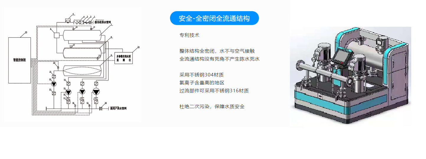 無(wú)負壓水箱資料圖片 (2).png